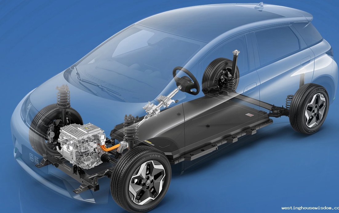 功率半导体设计挑战都有哪些?